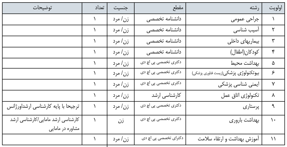 جدول_فراخوان_نهایی.png